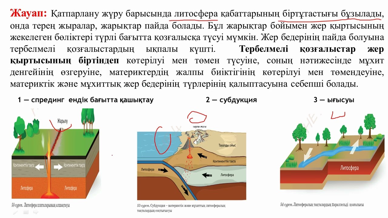 Жер бедерінің қалыптасуы