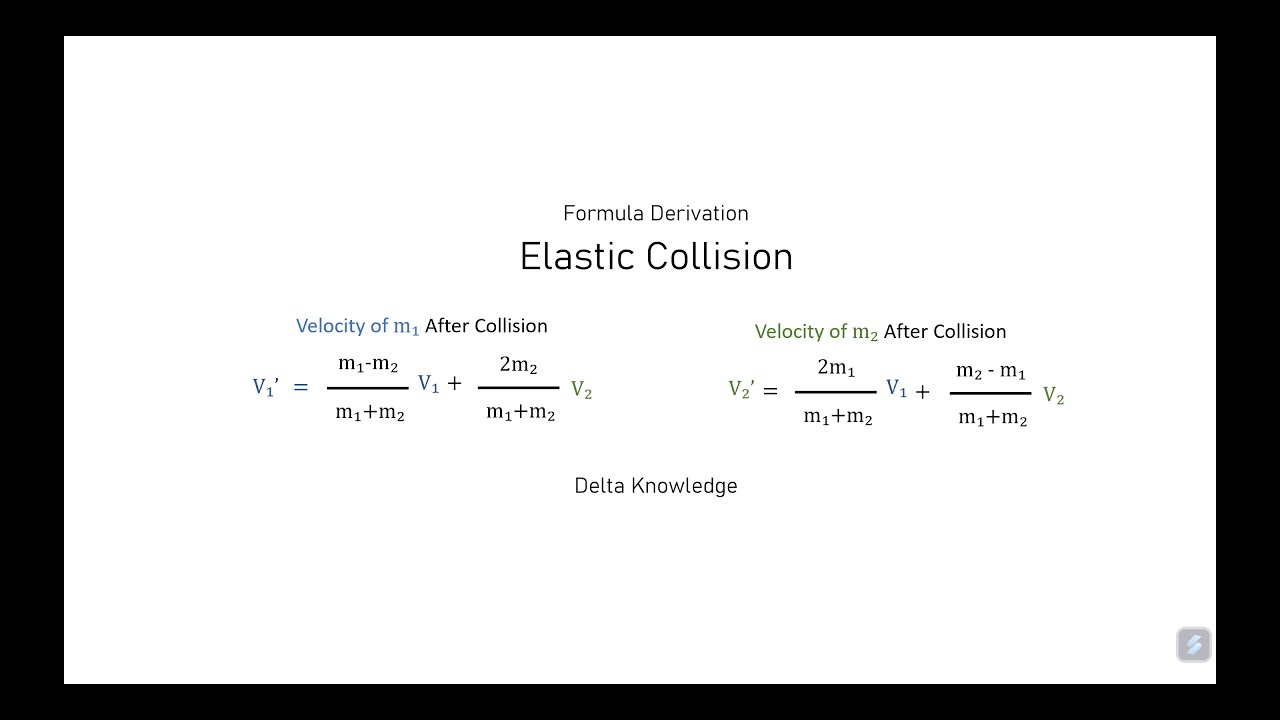 Elastic Collision: Visualized Proof 彈性碰撞：公式證明