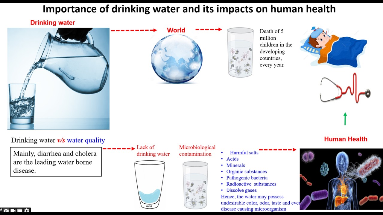 Lecture 1 Part 3 Water Supply Engineering