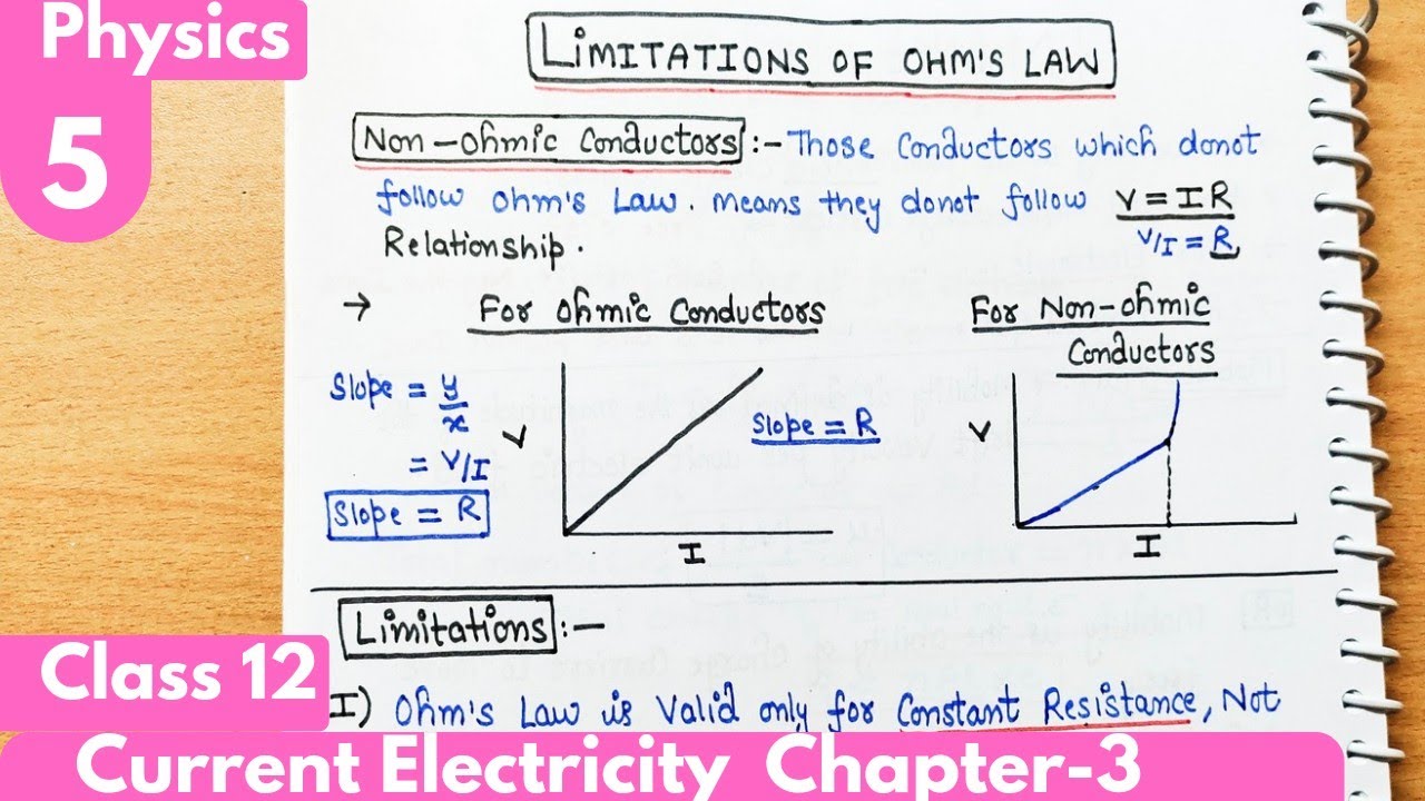 5) Limitations of Ohm's Law| Non ohmic conductors Current Electricity| Class12 Physics #neet #jee