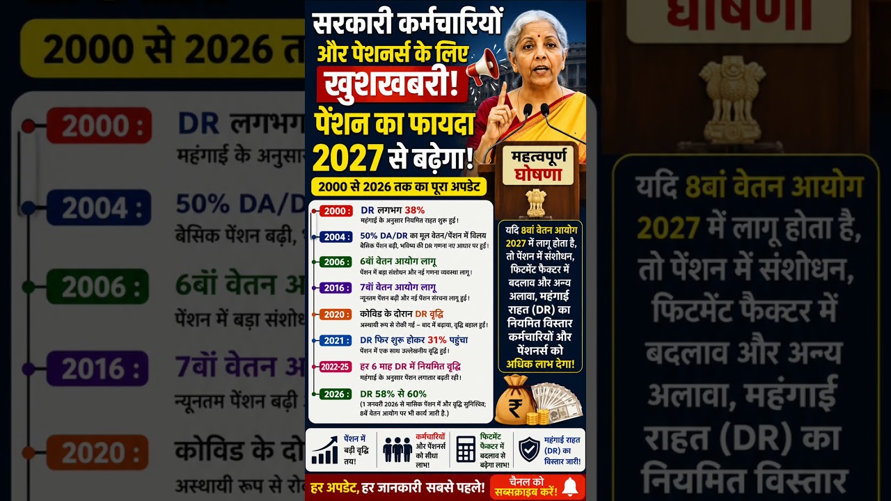 🚨 8th Pay Commission 2027 BIG Update! Pension Hike & DR Increase | Govt Employees Latest News