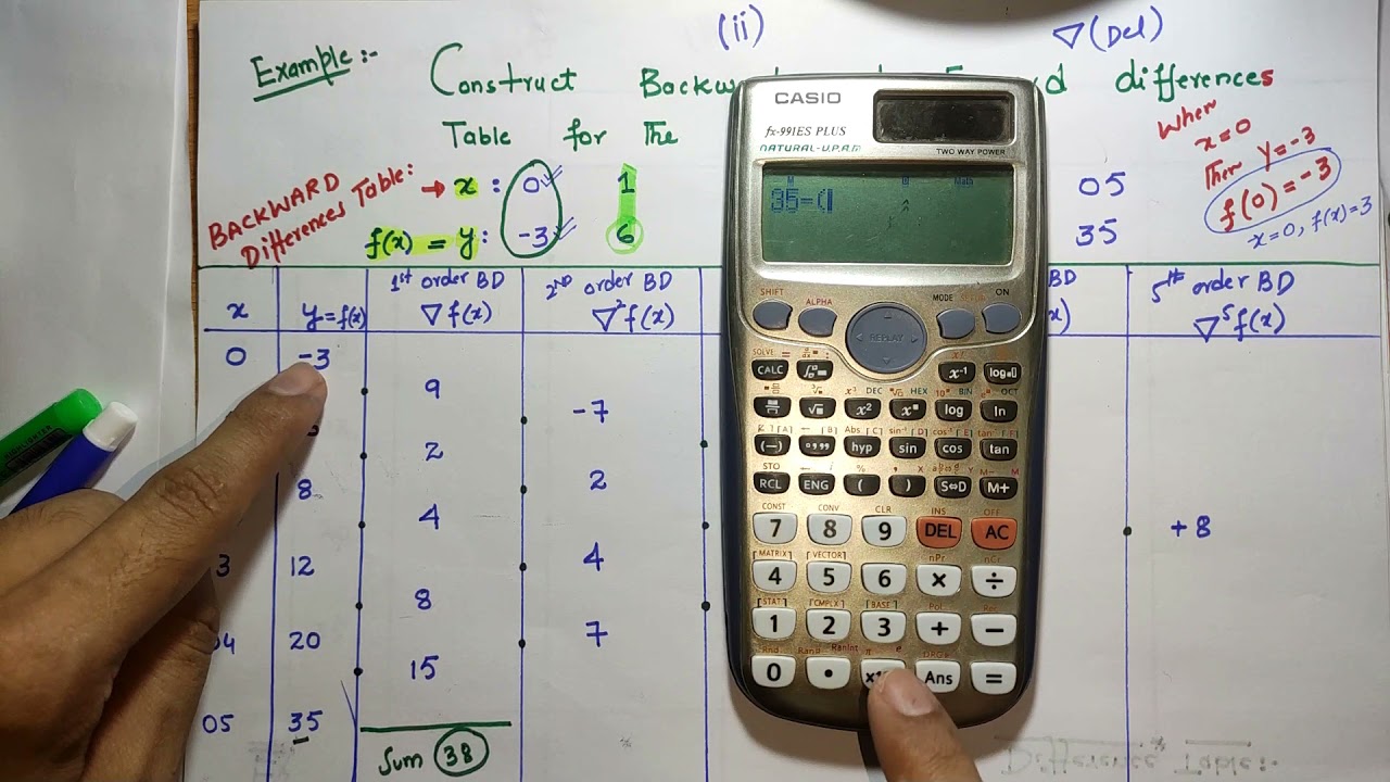 Backward Difference Table || Construction of Backward Difference Table || Numerical Methods
