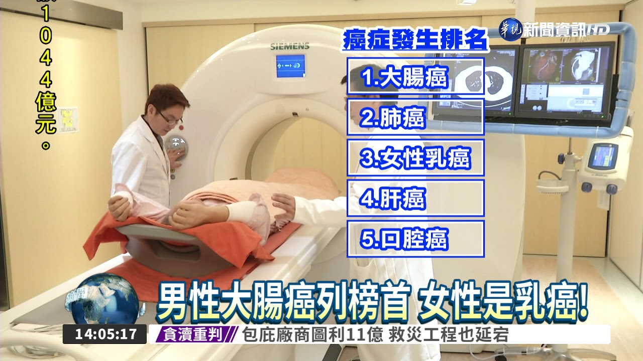 5分鐘1人罹癌! 癌症人數攀升