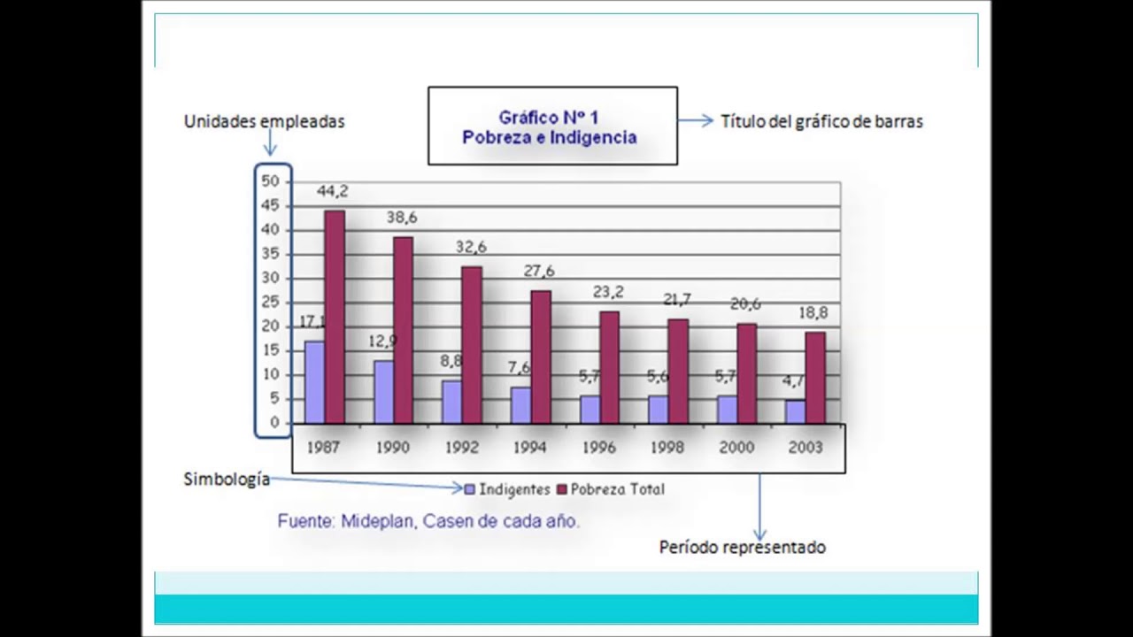 ¿Cómo analizar e interpretar gráficos y tablas estadísticas?