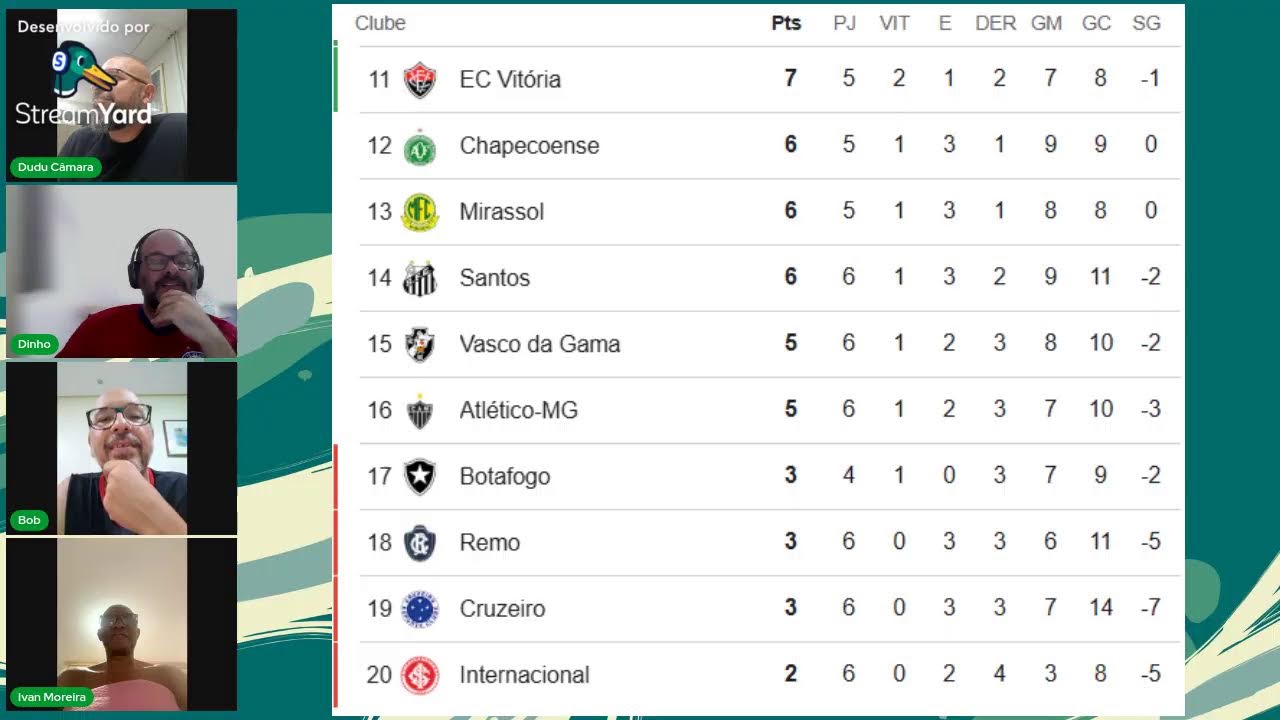 Fuleragem da Bola - #15