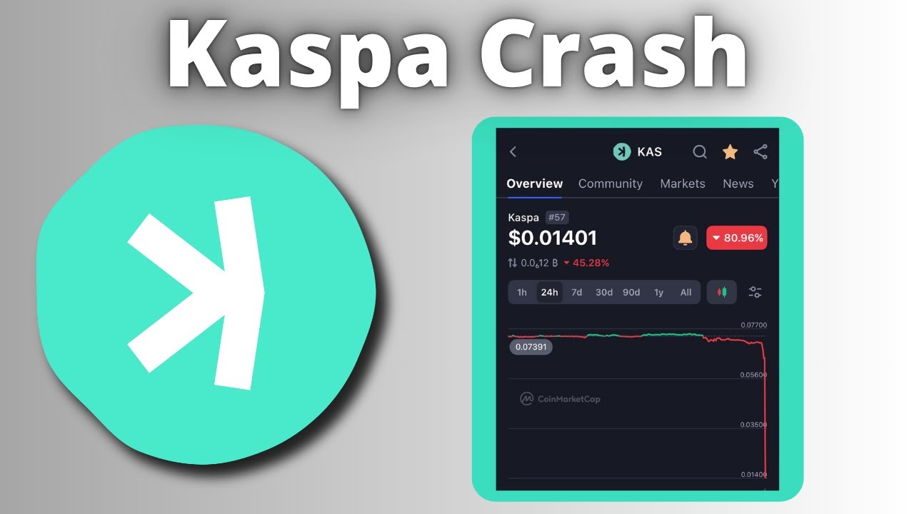 Kaspa падает на 80%+ за день