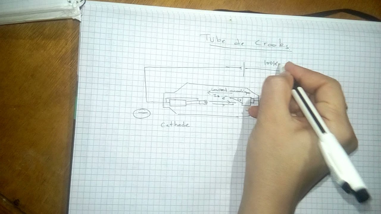 Génération de rayons X par tube de crooks