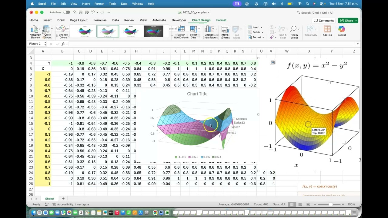 GRAFICOS  DE SUPERFICIE - f(x,y)= z. 2025 (Básico)