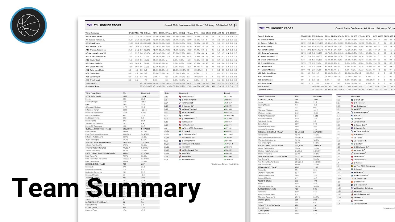 Team Summary Reports - Just Play Basketball