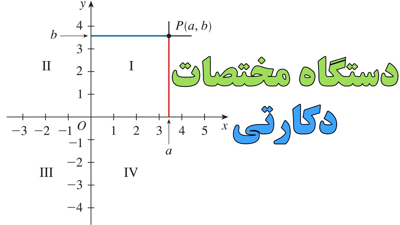 دستگاه مختصات دکارتی | ریاضی عمومی ۱ (۱-۱۰)
