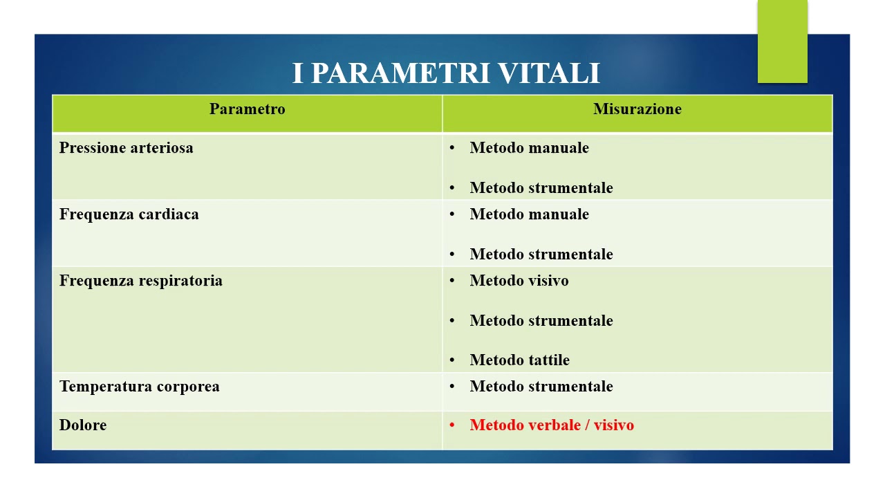 Parametri vitali