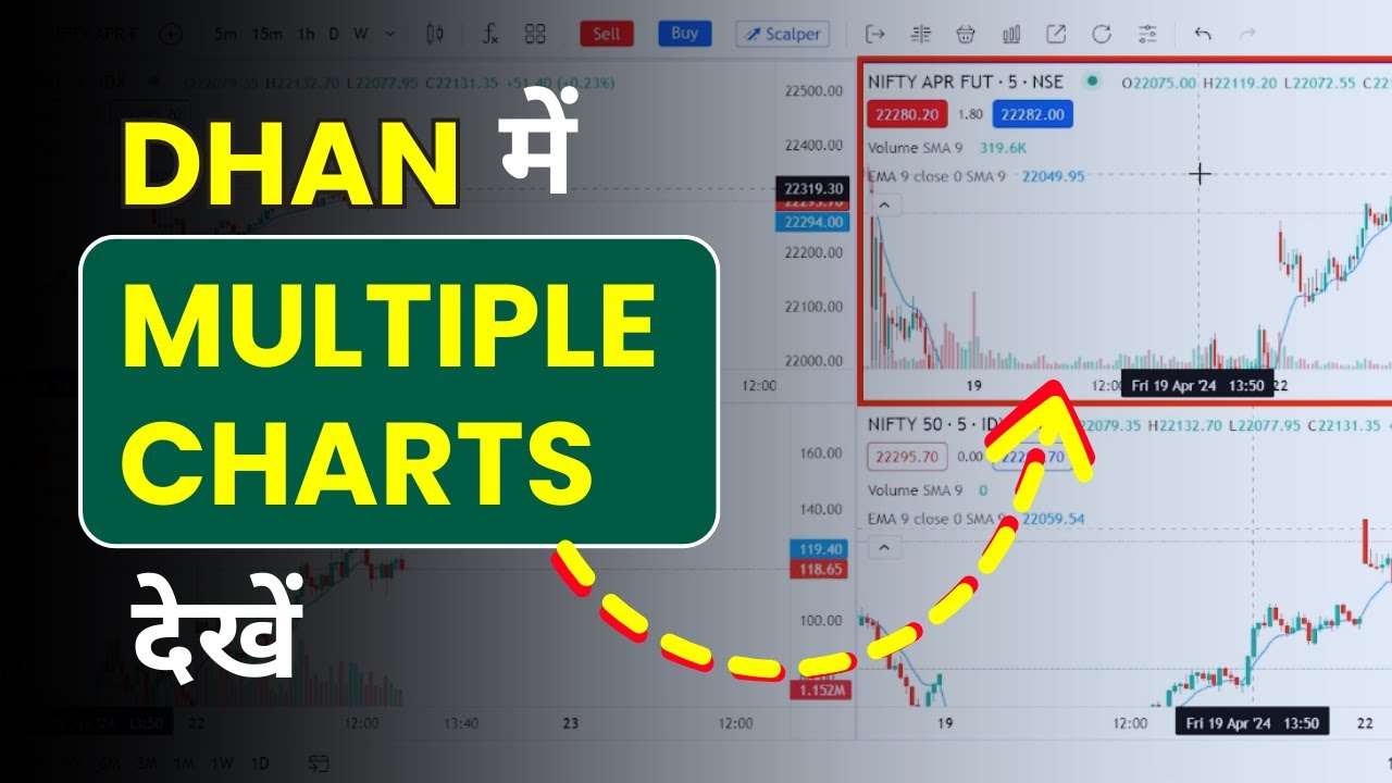 Dhan App me Multiple Charts Kaise Dekhe? How to View or See Multiple Charts in Dhan Application?