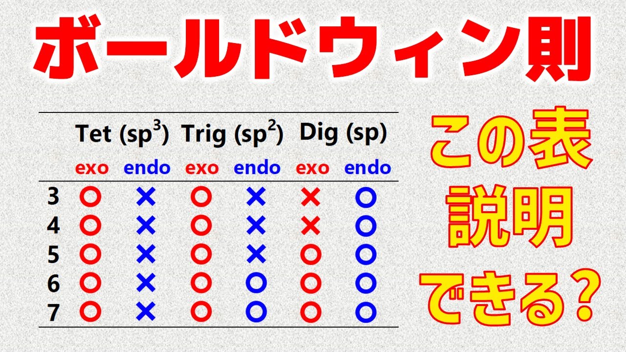 ボールドウィン則とは？？分子内求核反応の選択性を解説！(Baldwin’s Rule)