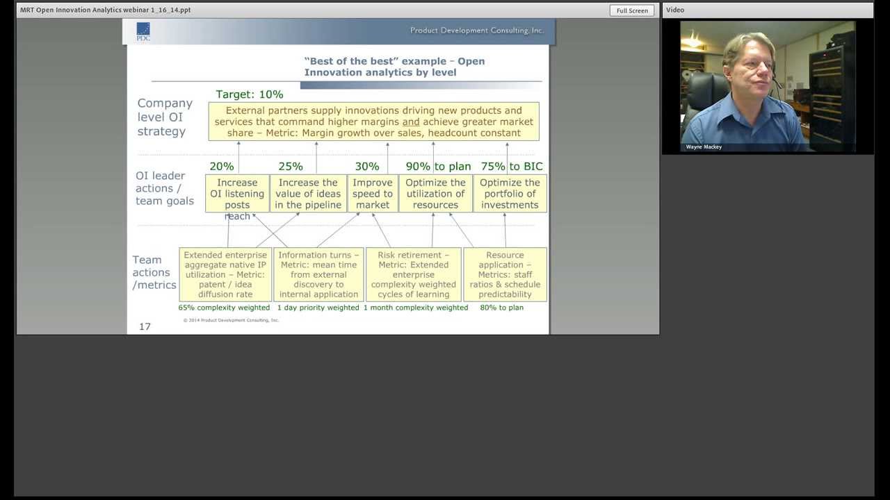 R&D and Open Innovation Analytics: Streamlining Processes, Optimizing Decisions and Managing Risk