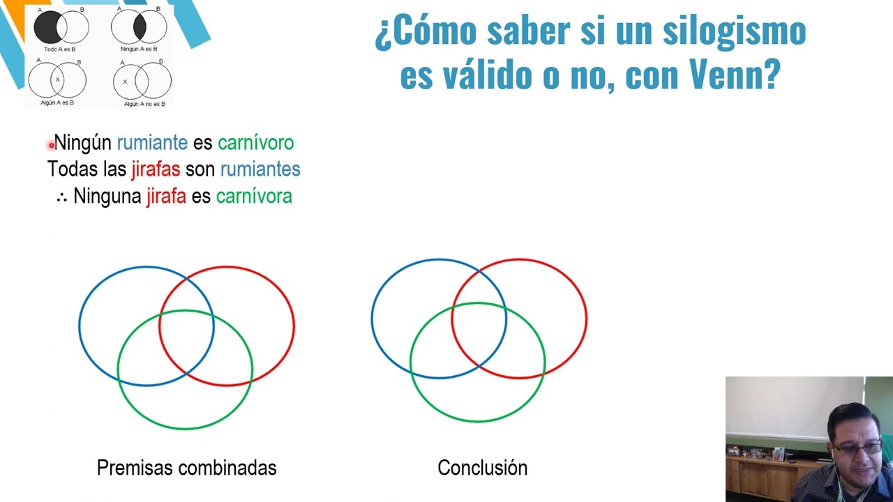 Diagrama de Venn para validar silogismos