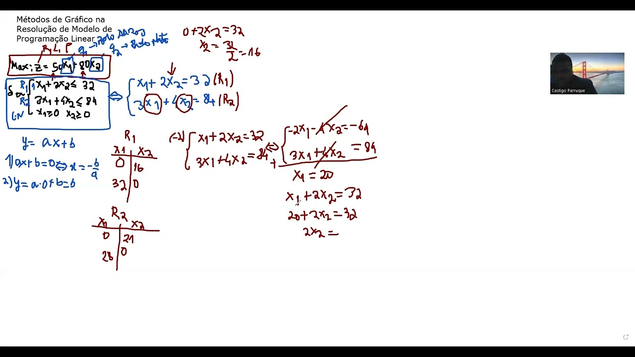 Resolução de Modelo de Programação Linear usando o Método Gráfico