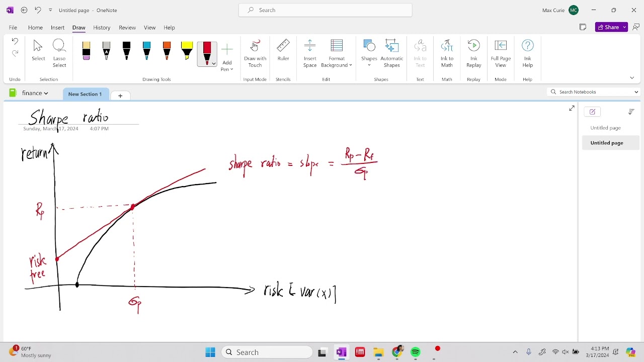 Sharpe ratio