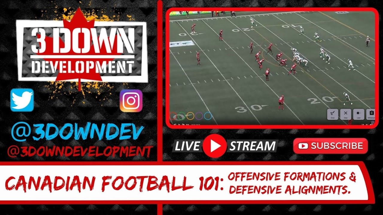 Canadian Football 101: Formations and Defensive Alignments.