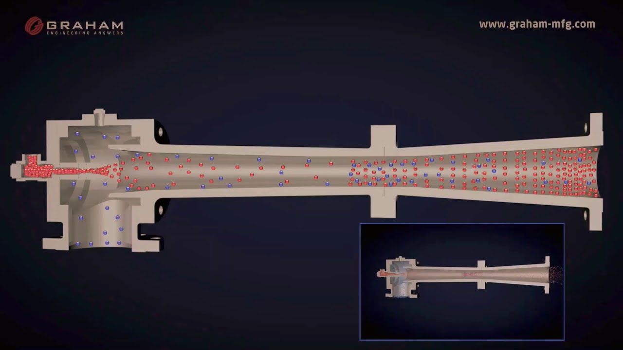 How Ejector Pump Works