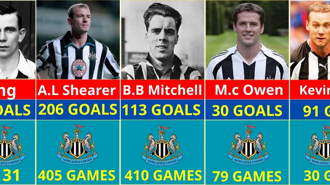 top 100 players with the most goals Newcastle United