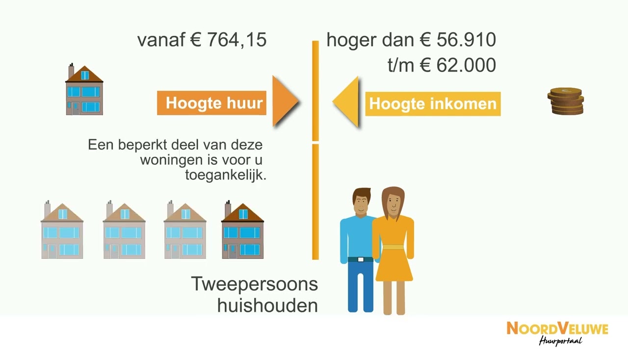 HNV: Tweepersoonshuishouden - passend toewijzen ondertiteld 2026