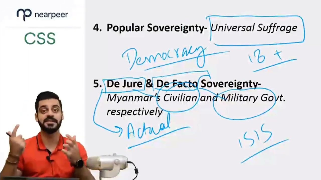 Nearpeer CSS Political Science Lecture No. 04 Kinds of Sovereignty- Abrar Ahmed Butt.