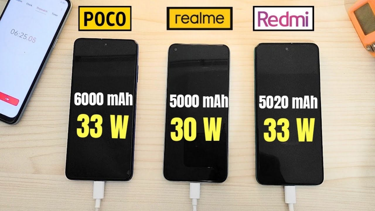 Realme 7 vs POCO X3 vs Note 9 Pro Max: 0% to 100% Charging Test & Heating Test.