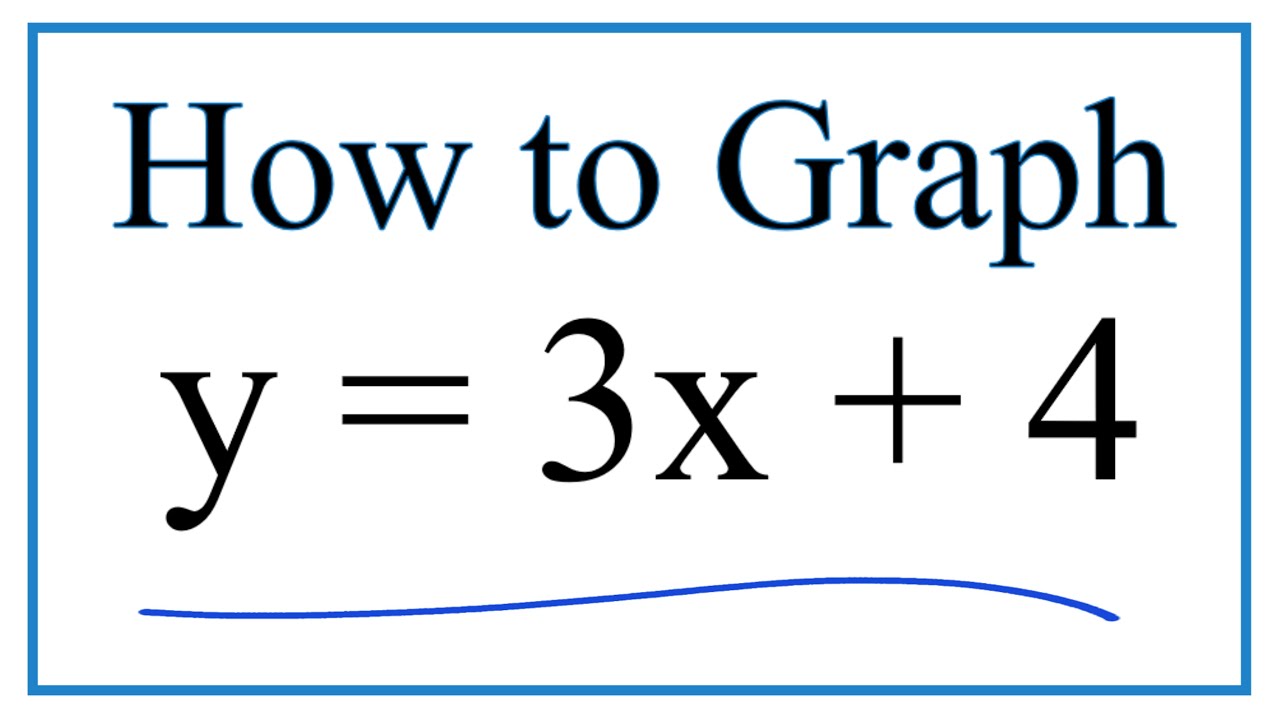 How to Graph y = 3x + 4