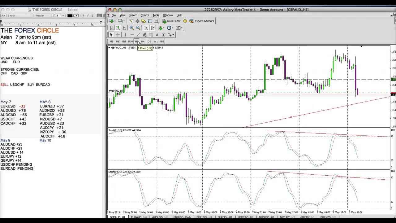 GBPAUD EURAUD  Signals
