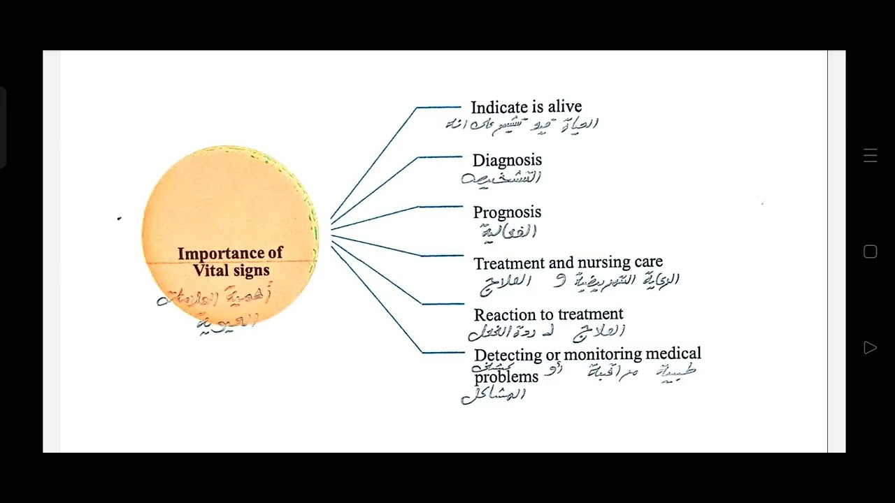 العلامات الحيوية درجة الحرارة vital signs temperature 