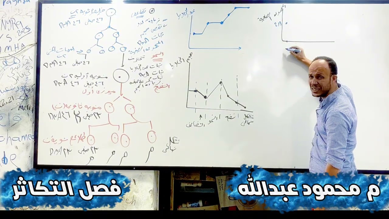 الصف الثالث  الثانوي | مادة الاحياء | درس التكاثر