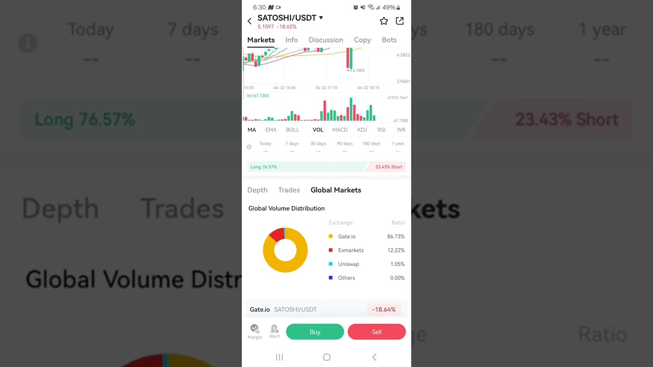 New Coin (Crypto) Satoshis Vision (SATOSHI) has been listed On Gate.Io
