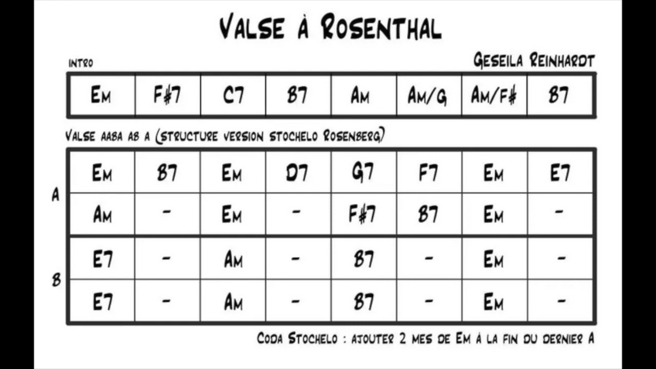 Valse à Rosenthal - Gypsy jazz Backing track / Jazz manouche