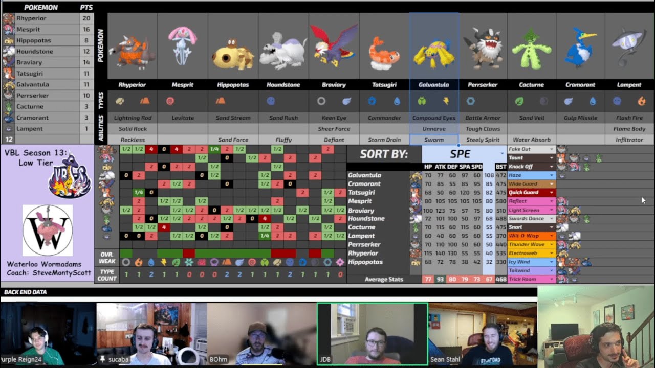 VBL-S LOW TIER is Here! S13 Power Rankings Wiglett Division | VGC Draft League