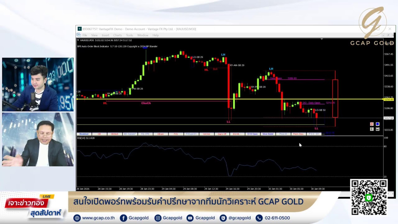 ทองคำรับแรงหนุนจากตะวันออกกลางพุ่งแตะ $5,600 l เจาะข่าวทองสุดสัปดาห์กับ GCAP GOLD 30 ม.ค. 69