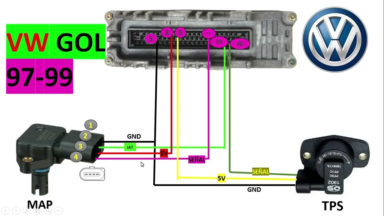 Diagrama electronico  VW GOL 97-99  -sensor MAP -TPS  vw