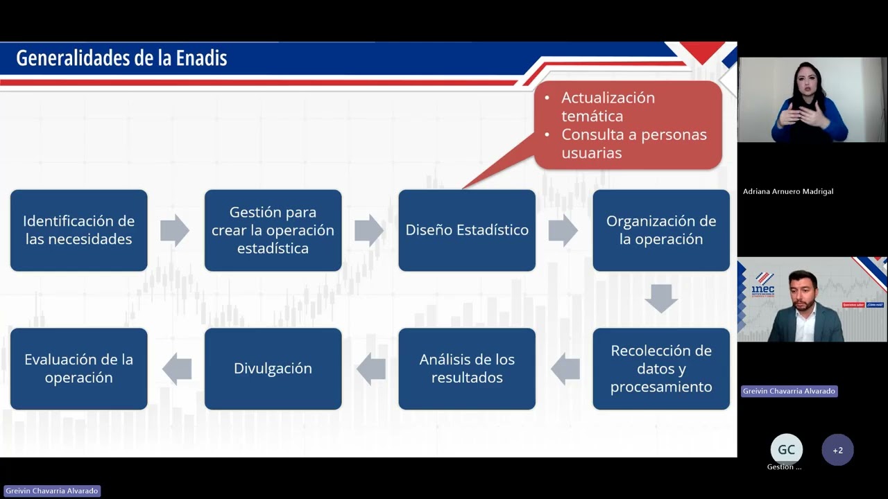 Charla “Encuesta Nacional sobre Discapacidad_ Pasado, Presente y Futuro