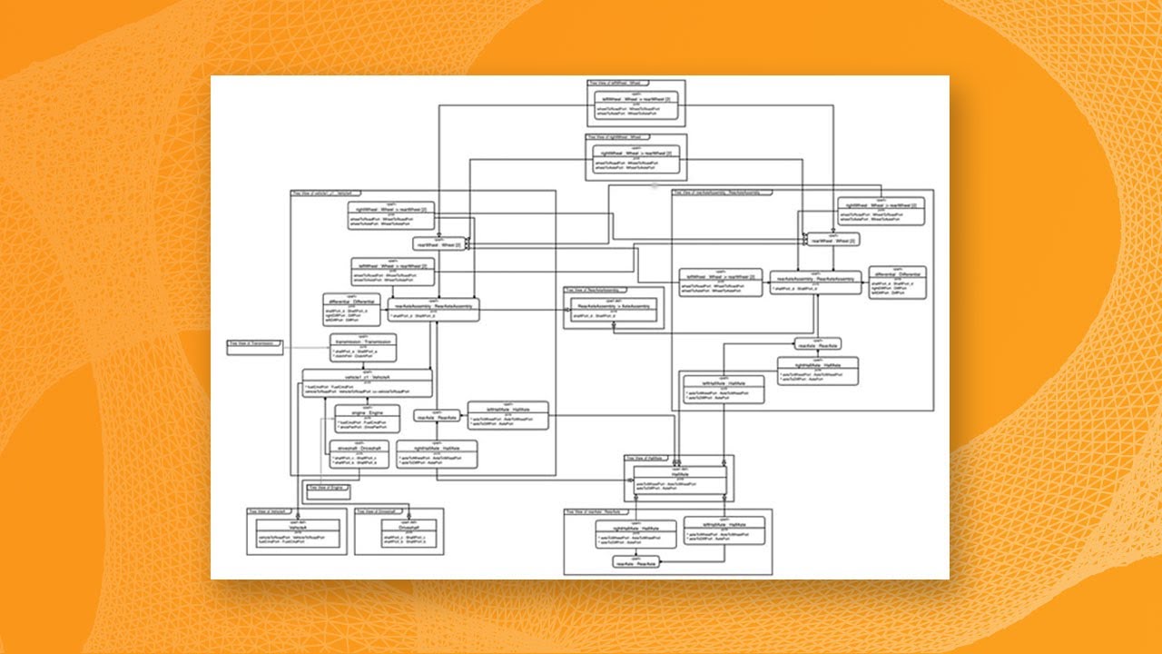 Webinar: AI-Assisted Model-Based Systems Engineering with SysML v2