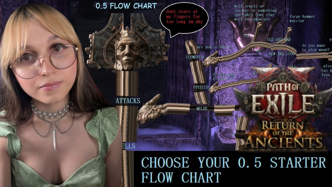 PoE 2 0.5 Best League Starter Builds Flow Chart