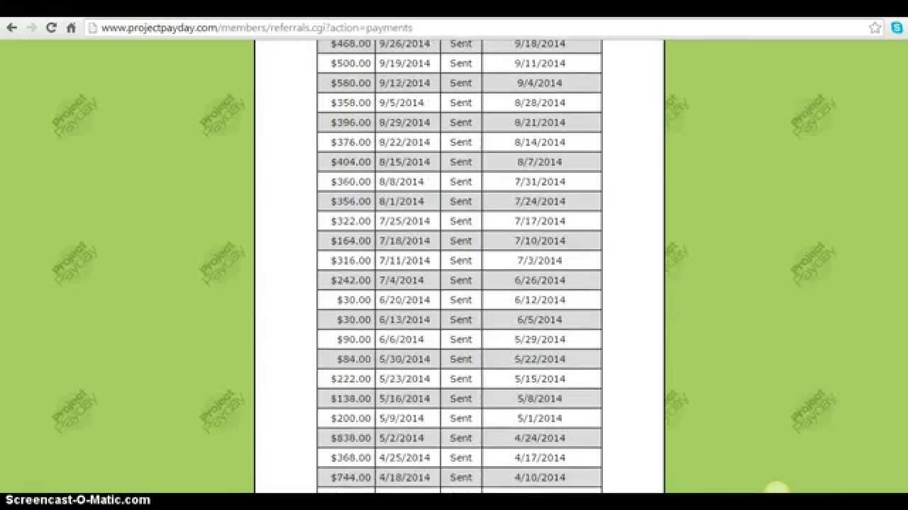 How To Sign Up With Project Payday