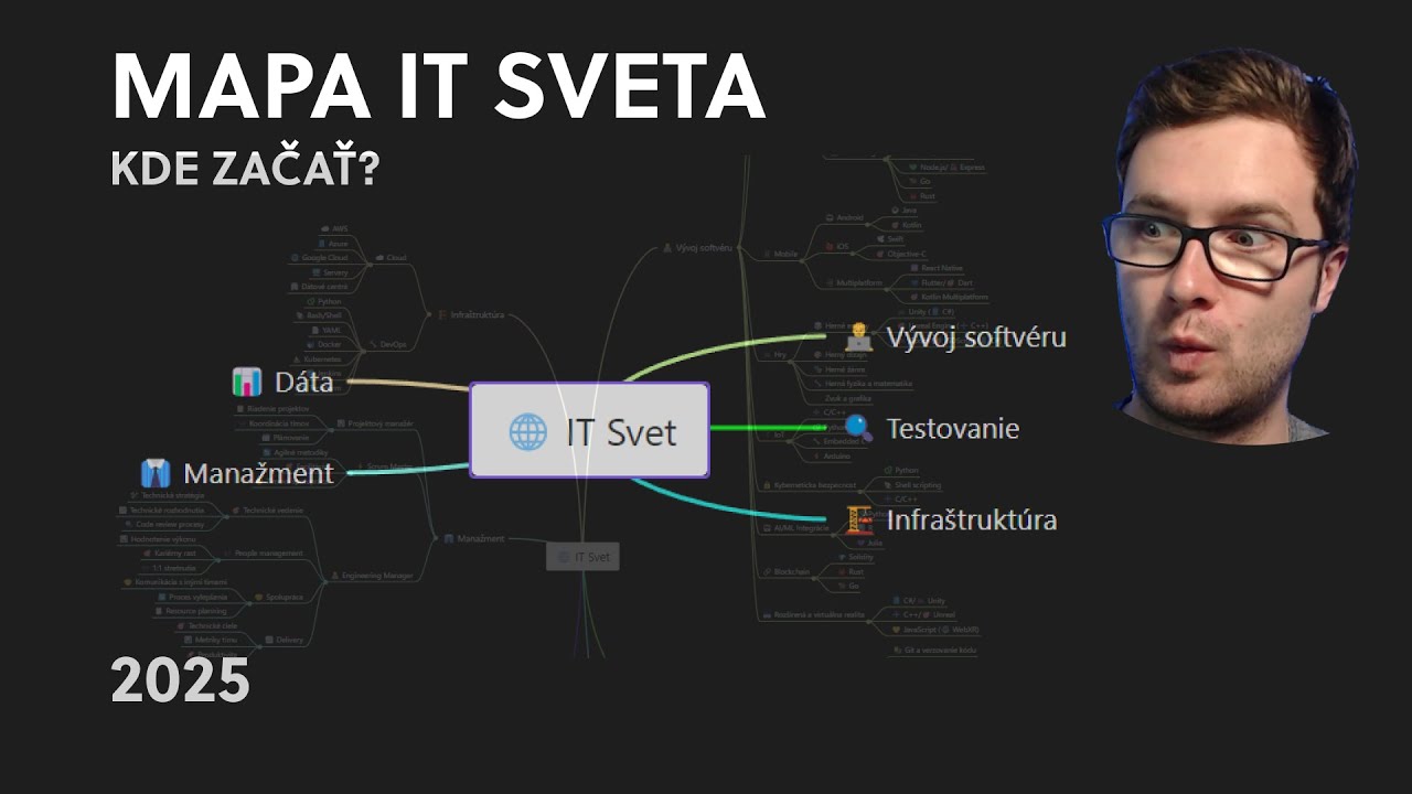 Mapa IT sveta - Kde začať?