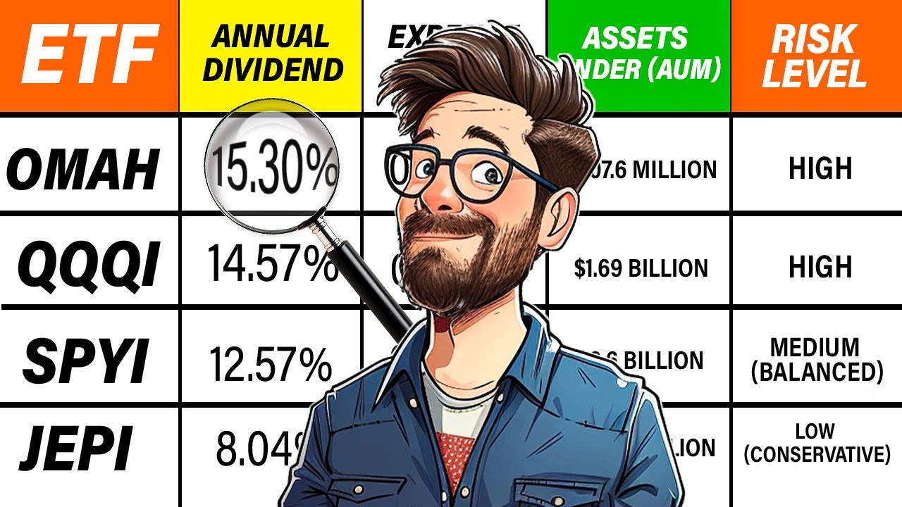Top 4 Monthly Dividend ETF for 2025