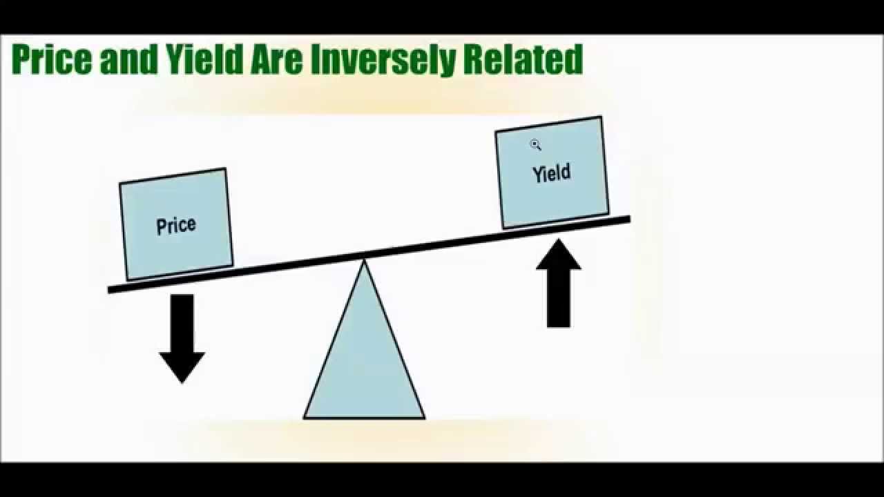 Why Bond Prices and Yields are Inversely Related