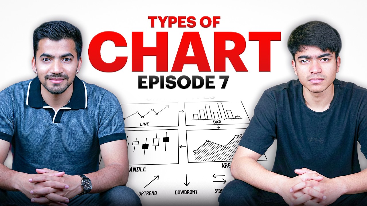 EP-7 Types of Charts in Trading | Which Chart is Best for Beginners?