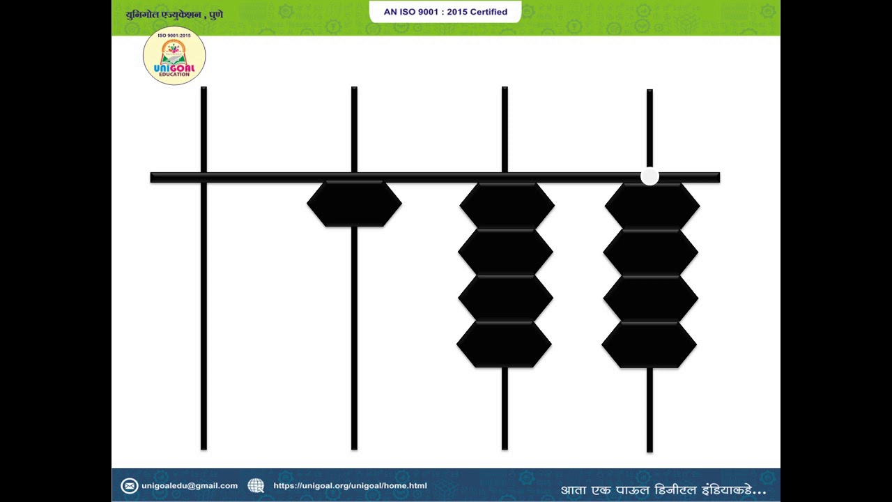 ABACUS FLASH CARD 101 TO 150 NUMBERS - UNIGOAL EDUCATION