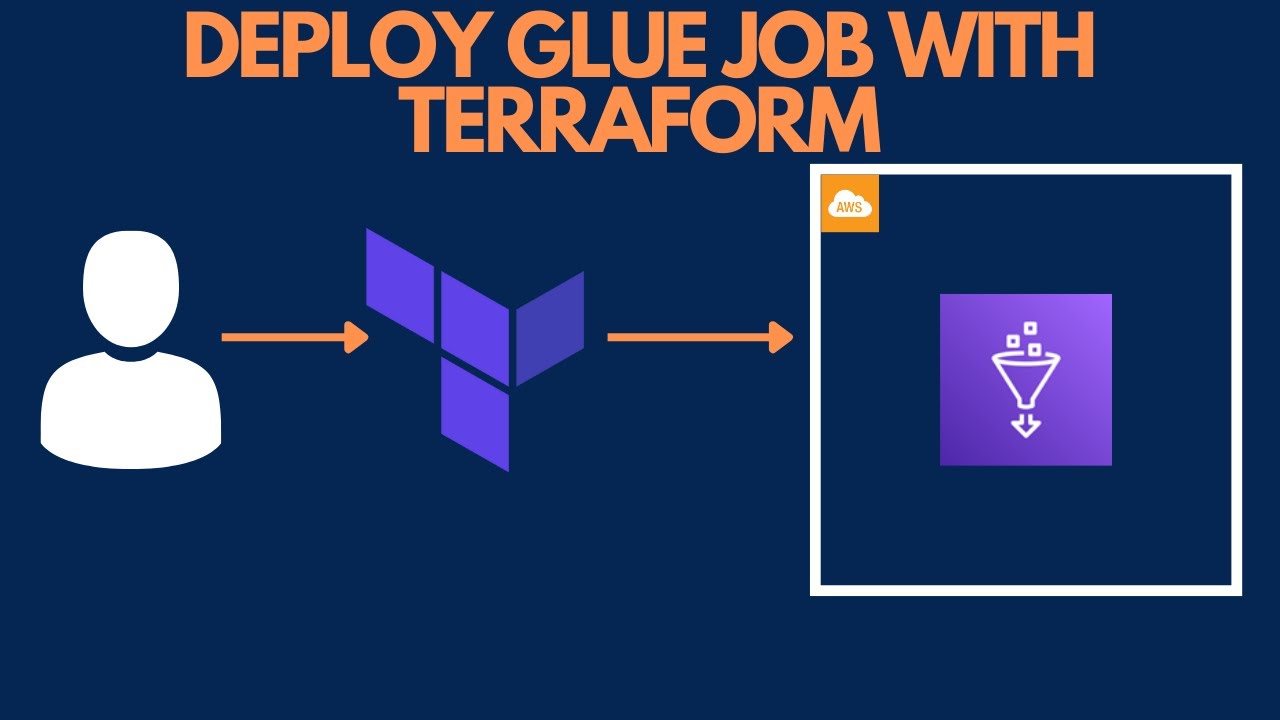 Развертывание задания Glue в AWS с помощью Terraform: пошаговое руководство