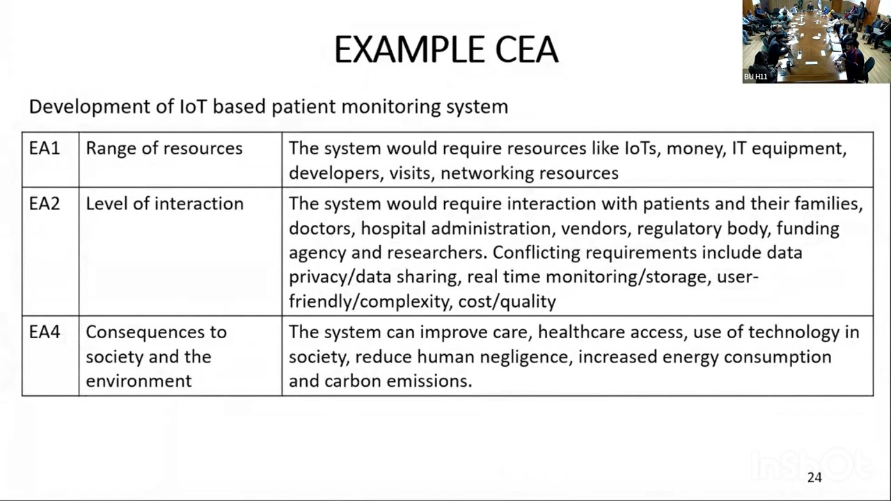 OBE Training Session by Dr Asif Masood | Complex Engineering Activities