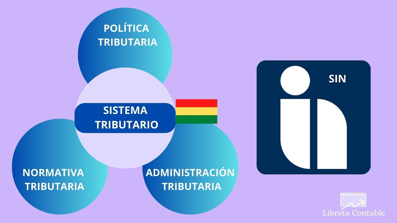 ELEMENTOS DEL SISTEMA TRIBUTARIO DE BOLIVIA
