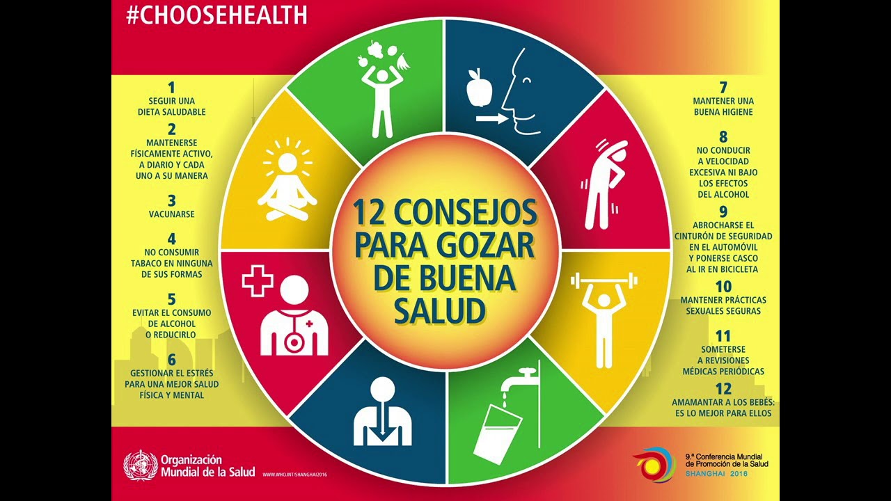 Antecedentes Históricos de la promoción de la salud