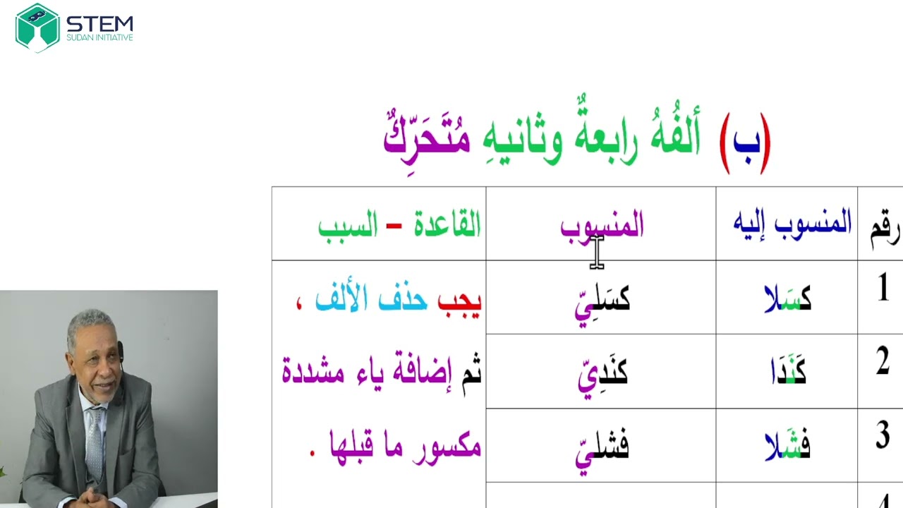 أسلوب النسب (3-6) - النسب للاسم المقصور - مقرر القواعد لطلاب الشهادة السودانية